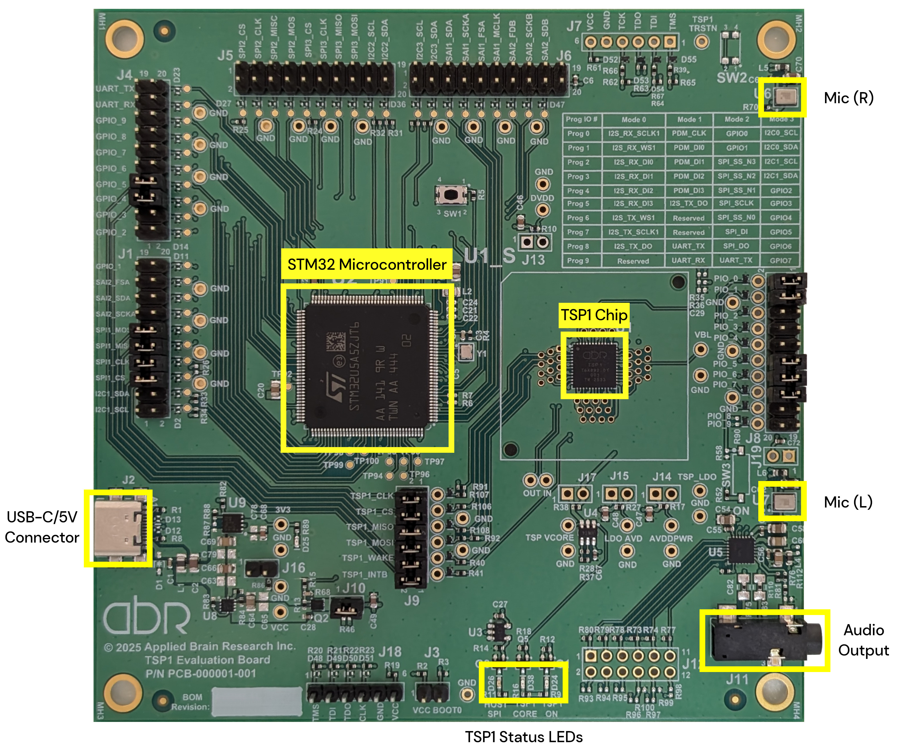 Annotated image of the TSP1 Development Kit PCBA
